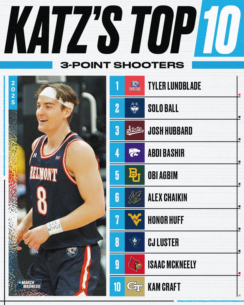 MarchMadnessMBB's tweet image. Dialed in from deep 📞

@TheAndyKatz ranks his top 3-point shooters in America 🎯
