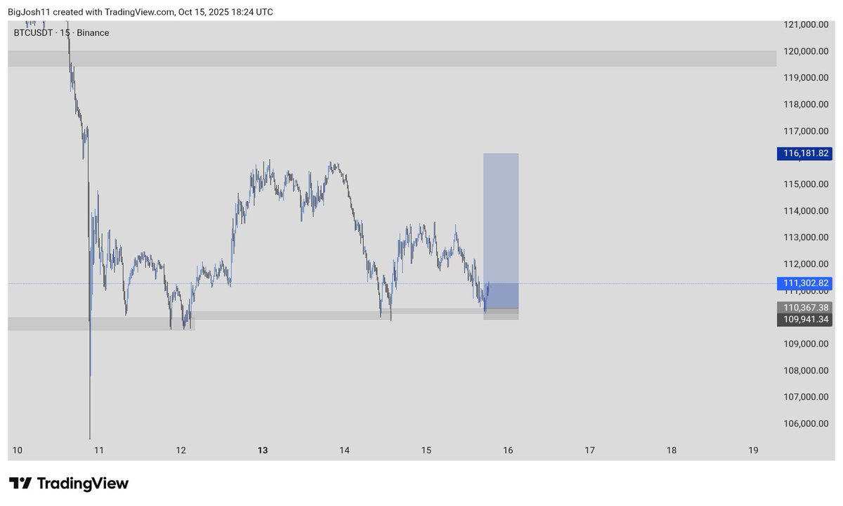$BTCUSD any thought? 😮‍💨