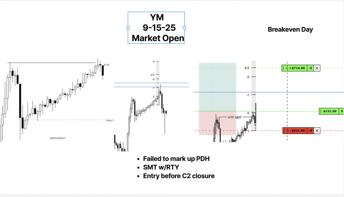 $54 is still B.E to me