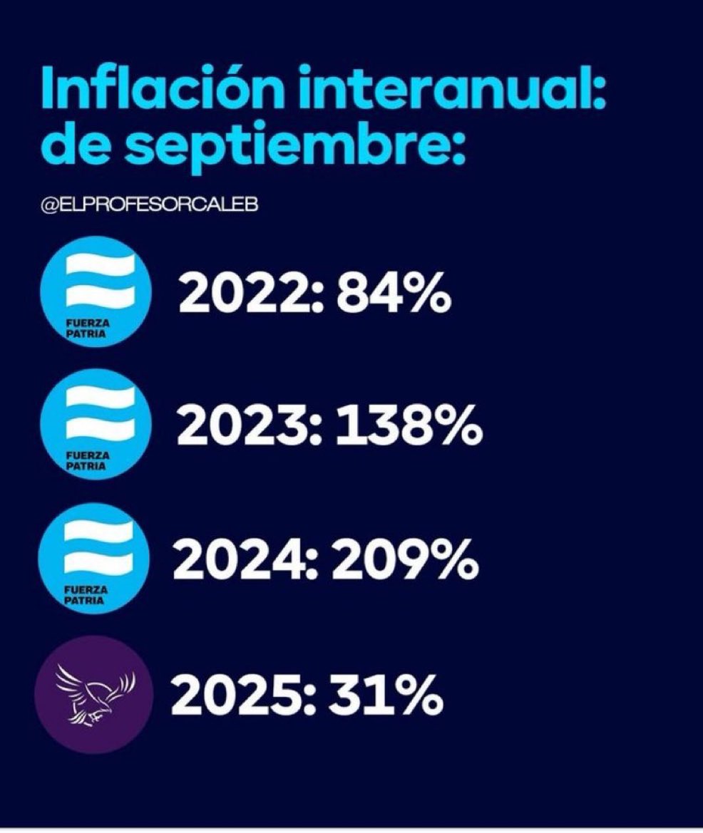 Es con <a href="/JMilei/">Javier Milei</a>