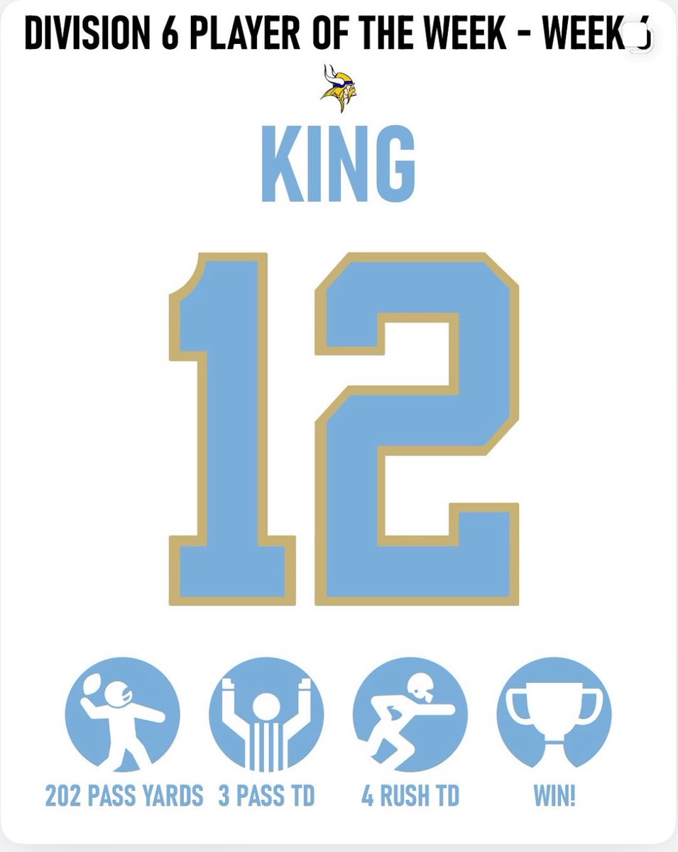 jxk_333's tweet image. Grateful to be announced Division 6 Massachusetts player of the week.