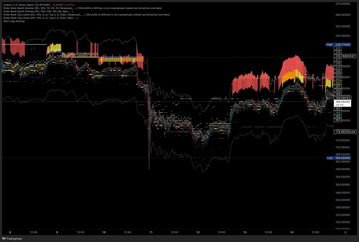 TRDR_io's tweet image. When the whales move, we notice.
TRDR users stay one step ahead. 🐳
