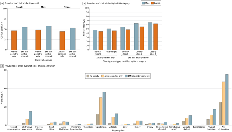 JAMA Network Open tweet media