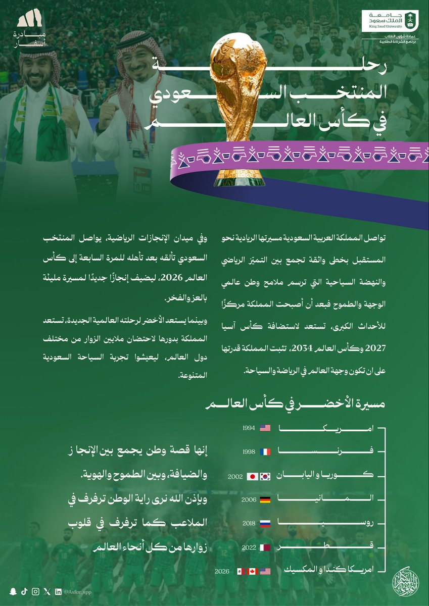 المملكة العربية السعودية، حيث يلتقي العالم في أرض الطموح.
من استضافة البطولات العالمية إلى الريادة في السياحة، تمضي المملكة بخطى واثقة نحو مستقبل يجمع بين المجد الرياضي والنهضة الحضارية

تهنئ مبادرة أســـفار المنتخب السعودي لتأهلهم في كأس العالم 2026✨

#كأس_العالم_2026