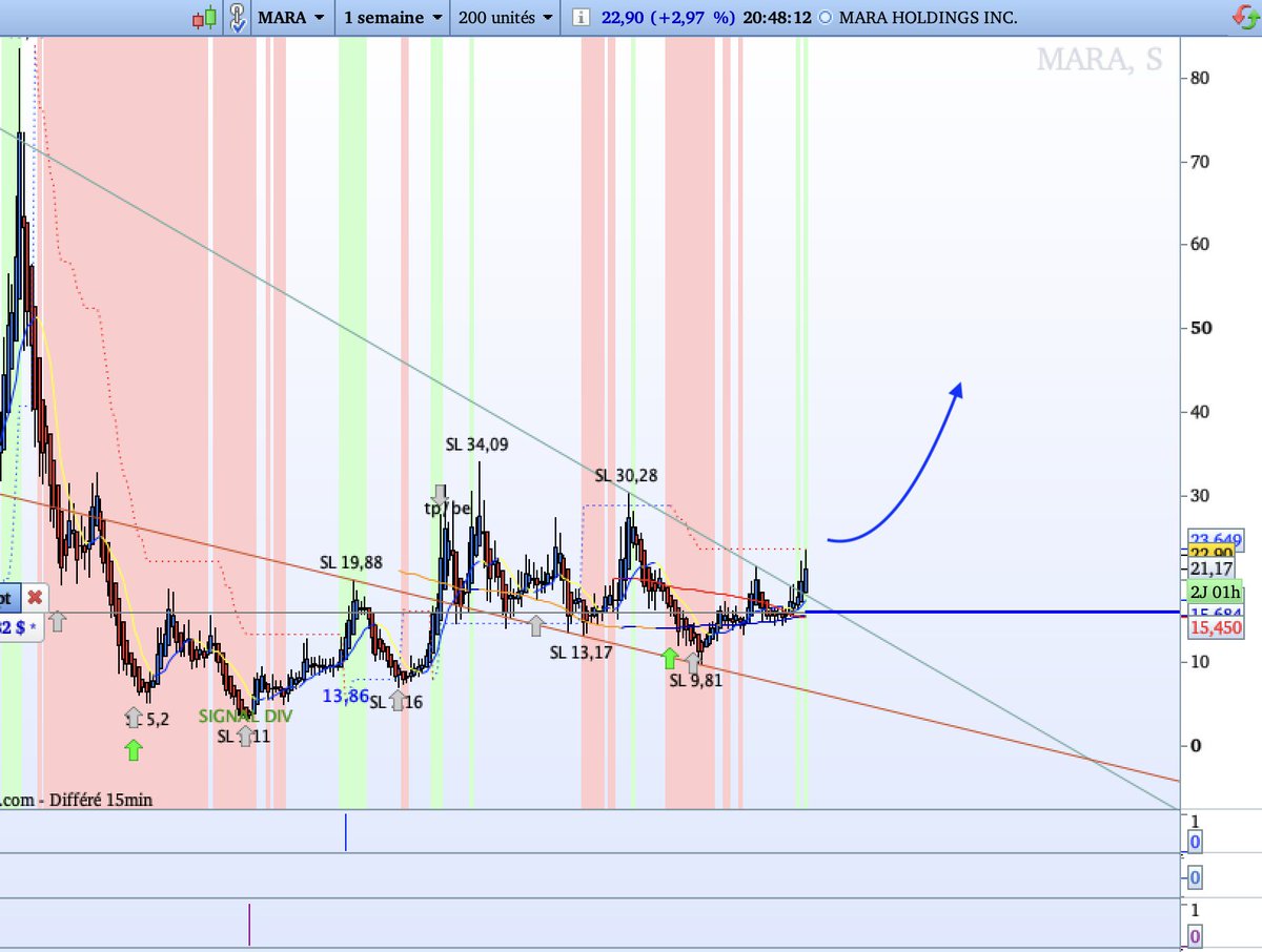 Dax30T.AI-Robot Trade (@dax30t) on Twitter photo 