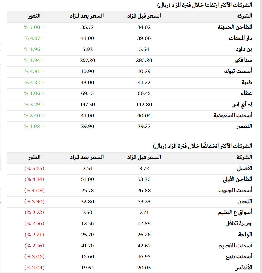 القمه tweet media