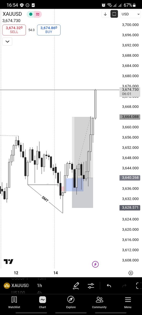 Obione_1's tweet photo. 2 years of trading taught me a lot / wins losses payouts, and lessons.
But I realized you’ll never grow if you keep doing this-
• Over-risking
• Overtrading
• Chasing price
• Trading news
• Comparing your start to others’ success
• Lacking patience https://t.co/10zh74E76x