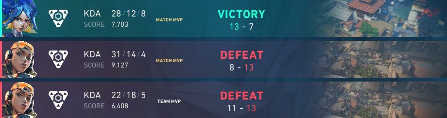 1-2 in evc groups today😵