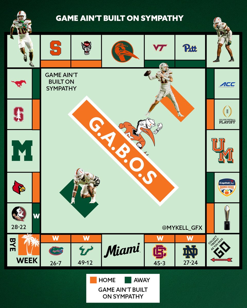 G.A.B.O.S Concept 🎲