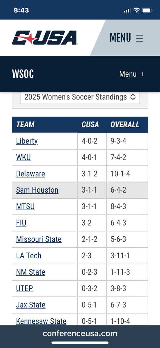 Encourage people to support ⁦<a href="/WKU_Soccer/">WKU Soccer</a>⁩ this week at home matches Thursday night at 7 pm (UTEP) and Sunday at 1 pm (New Mexico St.) as they battle for the CUSA regular season title!