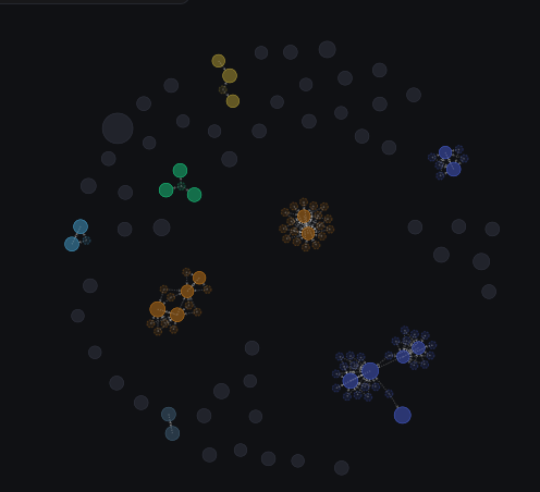 fugosun1's tweet photo. ByfSR9k9t6wszRxH8SRXXtqosDqdyq9dGxggLjtXpump

This bubble map is just insanely fucked up the coin's amusing for sure, but damn, that bubble map💀💀 https://t.co/rfUHvN9sPk
