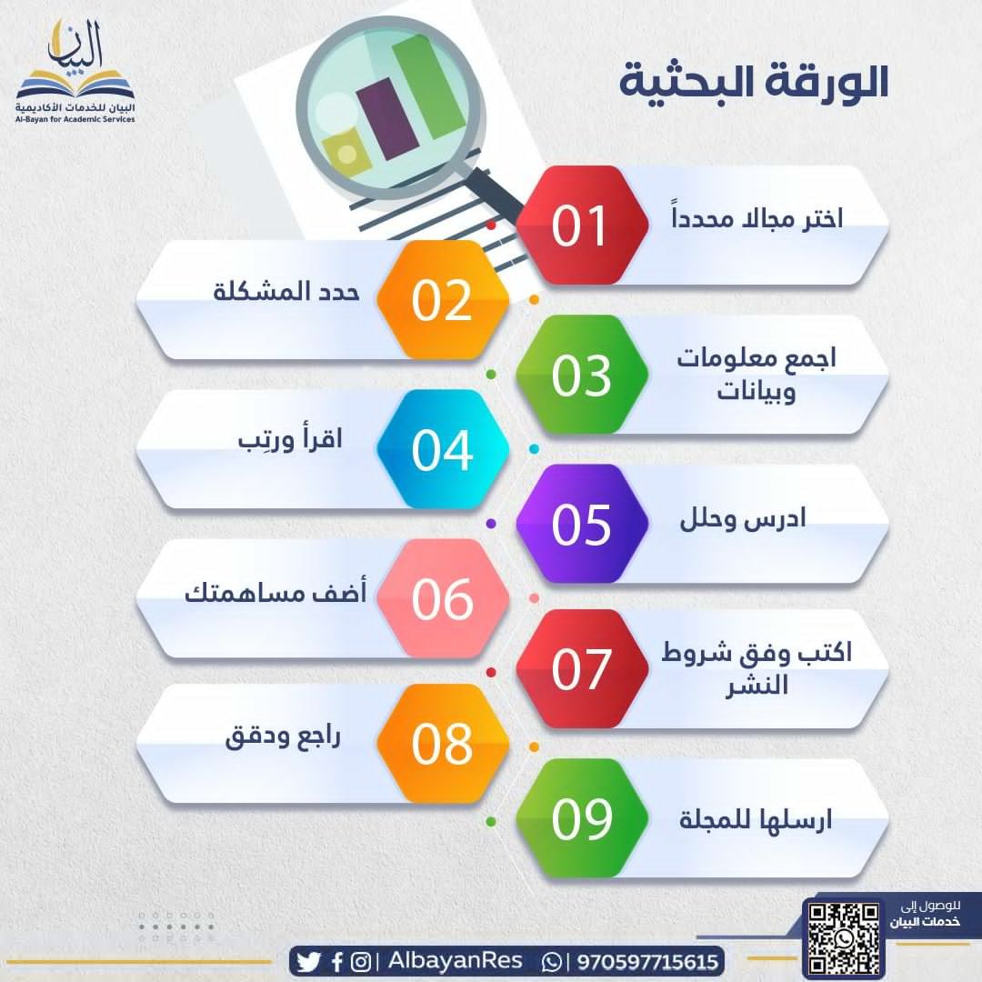 💡| ما هي الورقة البحثية- Research Paper ؟

طريقة علمية يلجأ إليها الباحثين لإيصال نتائج البحوث التي قاموا بها الي أهل العلم والمعرفة،لذلك يجب أن تُنظم بطريقة منطقية وتقدم حجج واضحة ومقنعة للقارئ مع الحرص علي تنظيمها بصورة منطقية.

#السعوديه_العراق 
#كاريزما76 
#الذهب