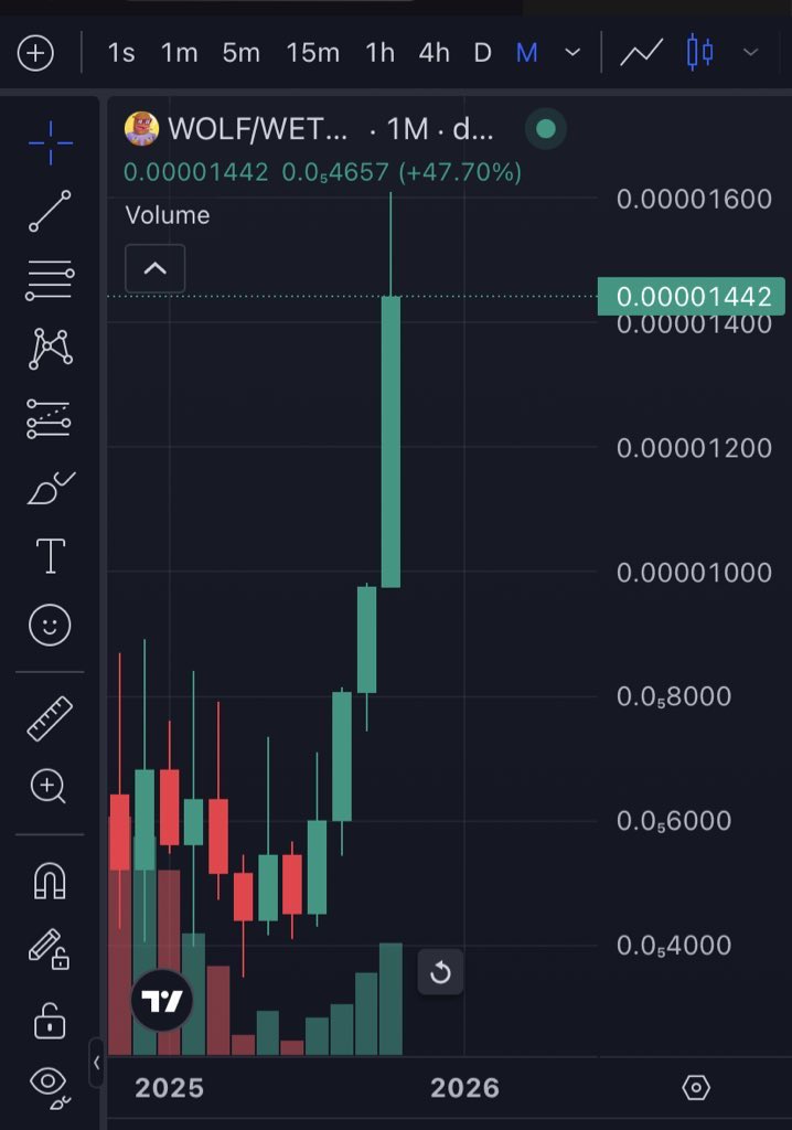 Landwolfcoineth's tweet image. OG Landwolf was deployed five days after Pepe 🐺🐺

Few understand this