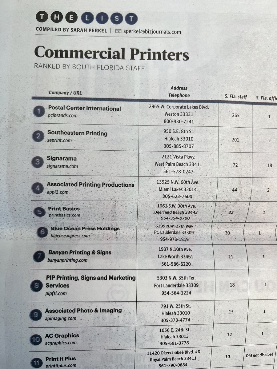 printbasics's tweet image. Print Basics has been ranked as a Top 5 Commercial Printer in South Florida by the South Florida Business
Journal once again.
bit.ly/4gZdeJo