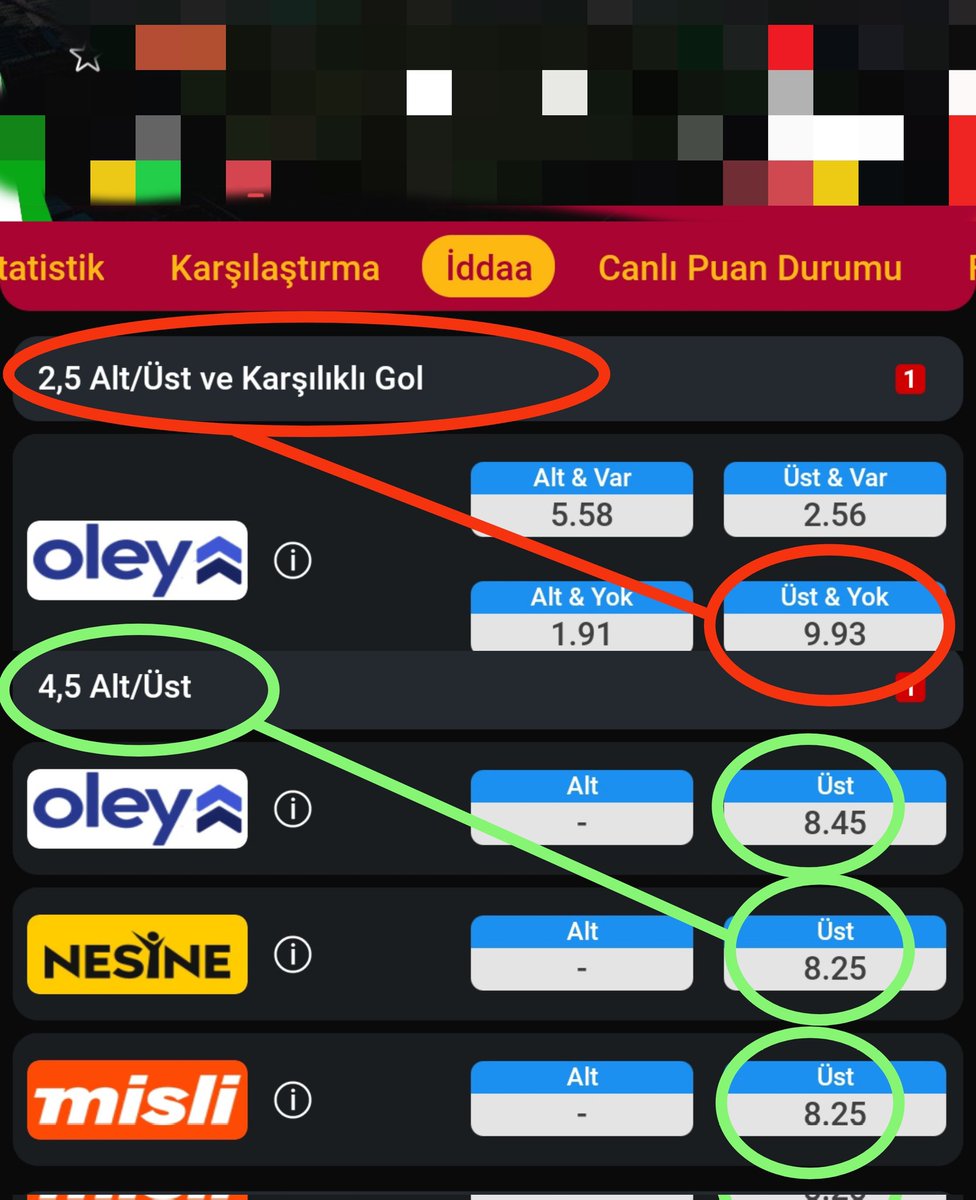 Sizlerden tek isteğim hafta sonuna kadar inanarak güvenerek benim paylaşımlarımı takip edip beklemektir. 
Sizlere krallarının veremeyeceği cesaret edemeyeceği oranları kasa kuponuna böyle oranlar vereceğim alın bunu oynayın kasa kuponları ekleyin bu gibi oranlar hediye edeceğim