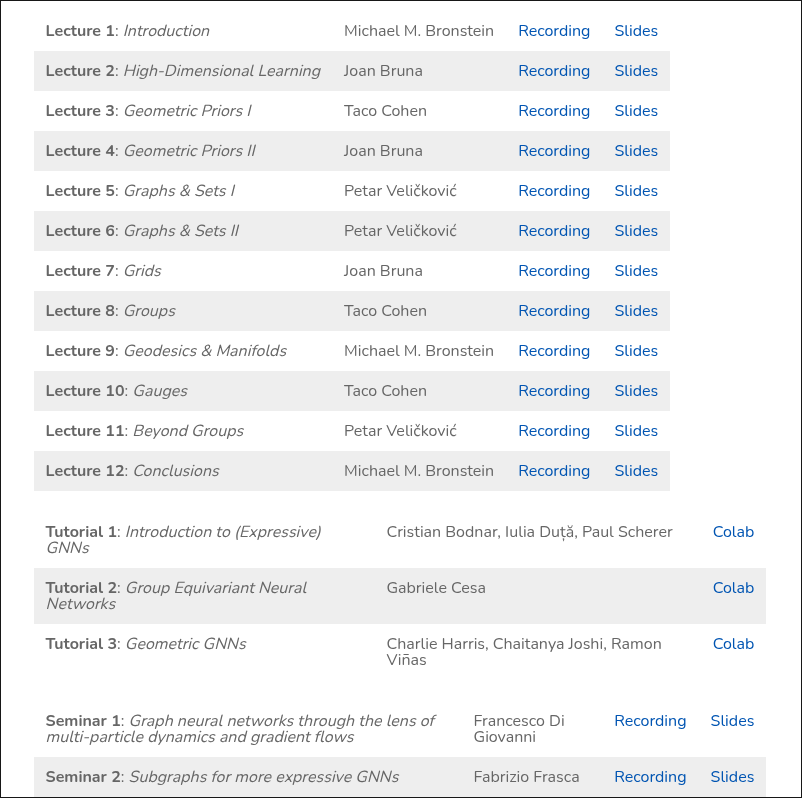 curlysaarthak's tweet image. probably the best website to get into geometric deep learning and graph neural networks
contains a course, lecture, blogs, random keynotes.