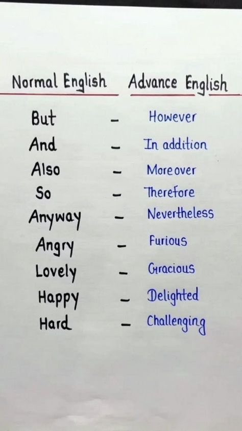 LEARN ENGLISH (@dposts2) on Twitter photo 