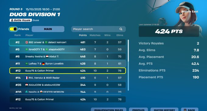 Guy75FN's tweet image. Day 1 w/@Callonfv