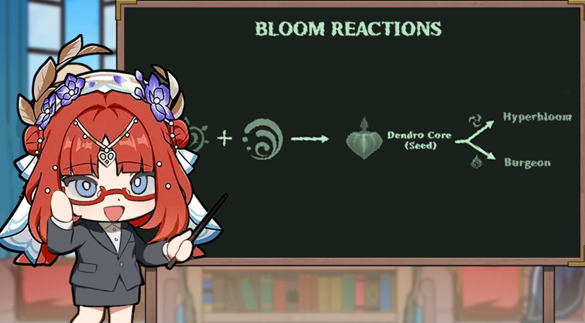 bloom charts tweet media