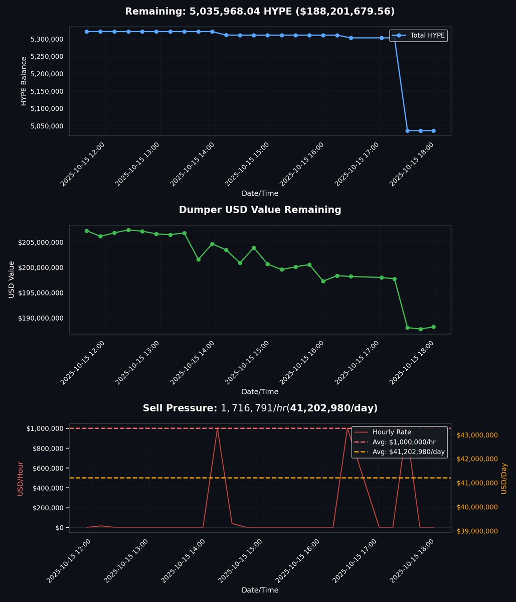 AlliedToasters's tweet image. number going down already