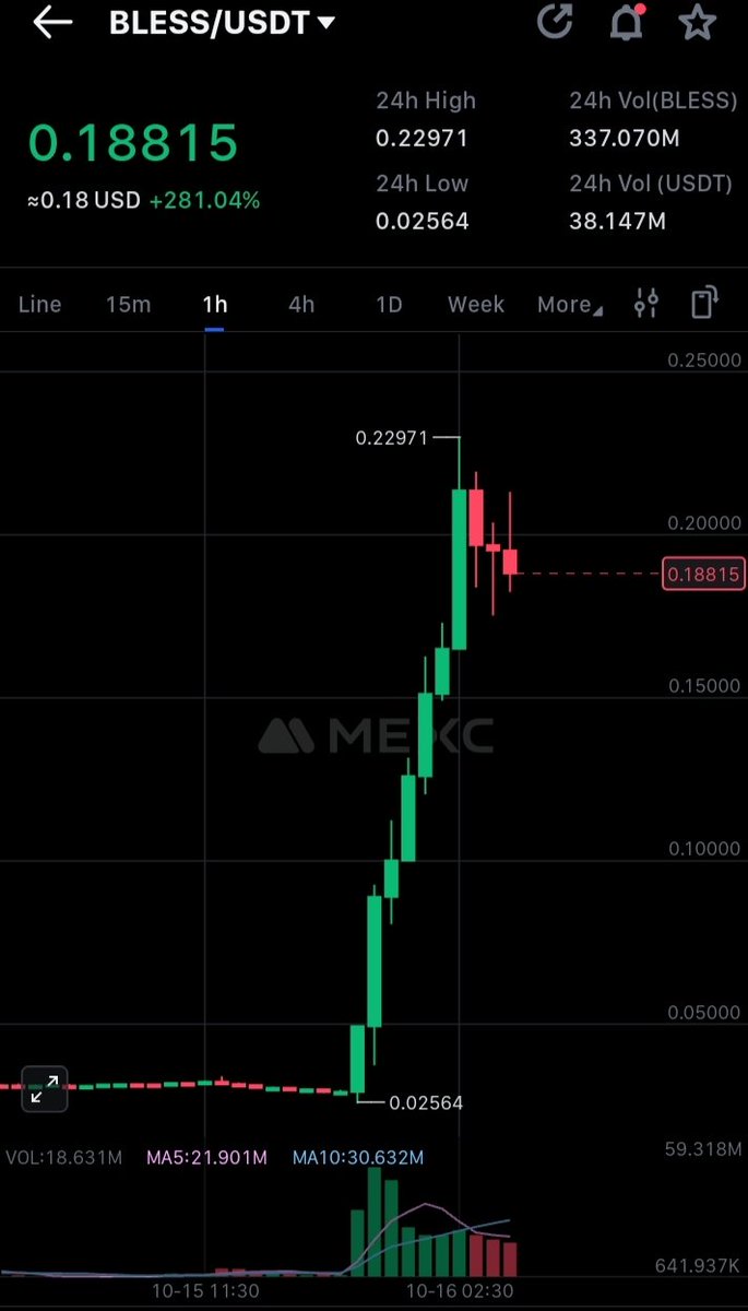 DatifyCrypt's tweet image. Anyone having $Bless in your pocket
If you have then your pocket gets bloomed
Now bless holders 🕺