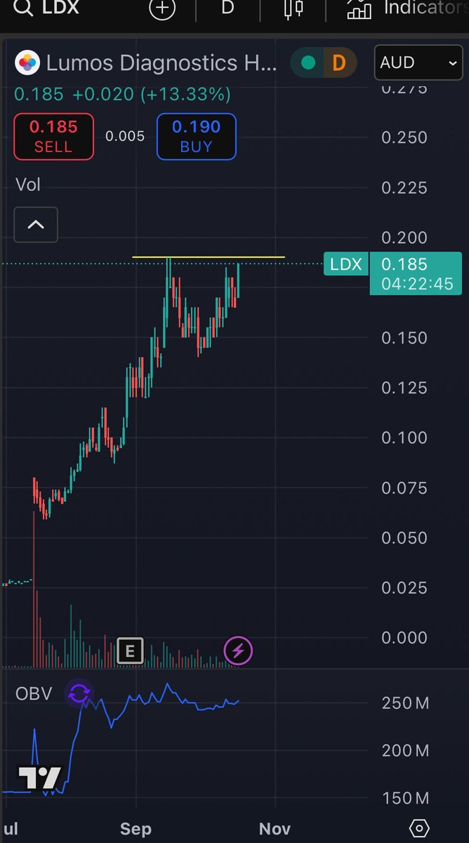 nextwaveasx's tweet photo. $LDX Looking good https://t.co/JfFtYcYQ8X