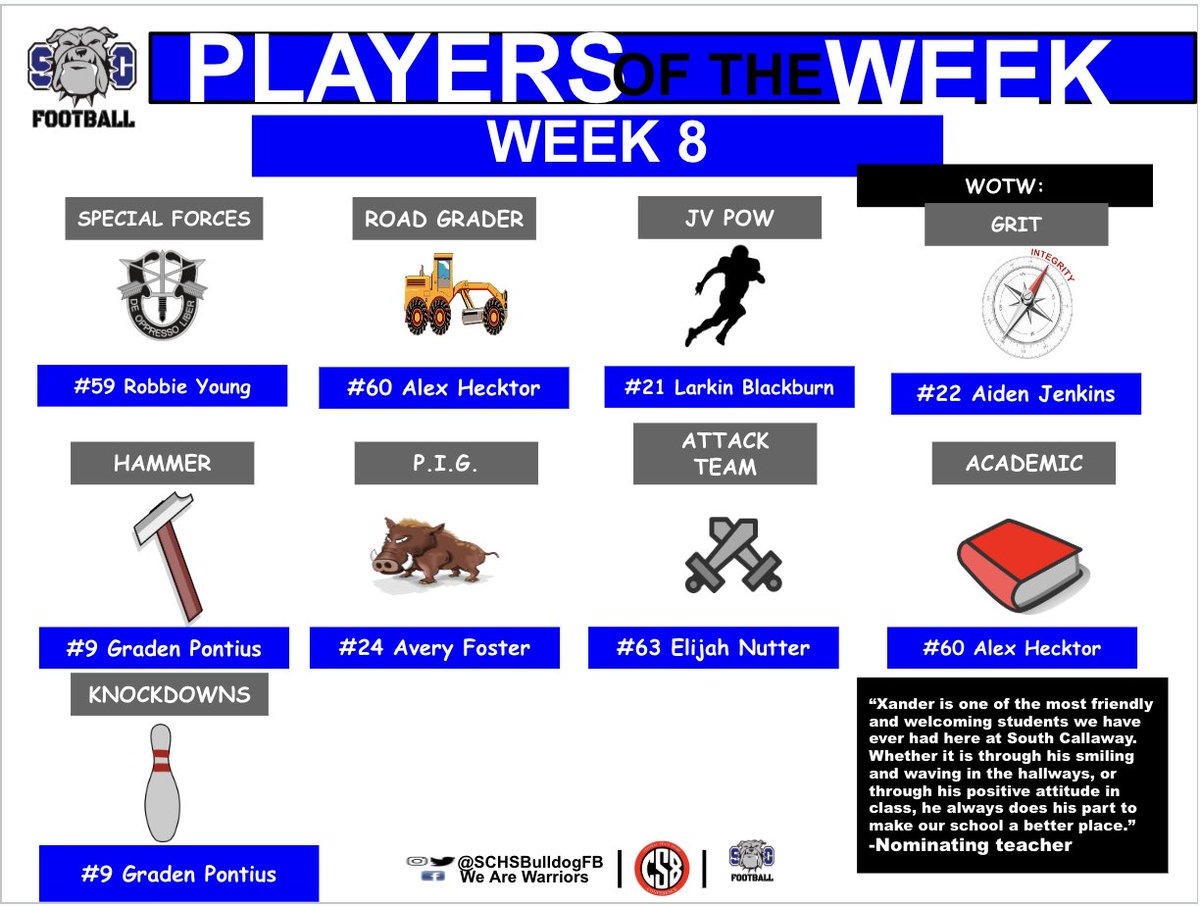 Congratulations to our Week 8 Players of the Week! #BTA