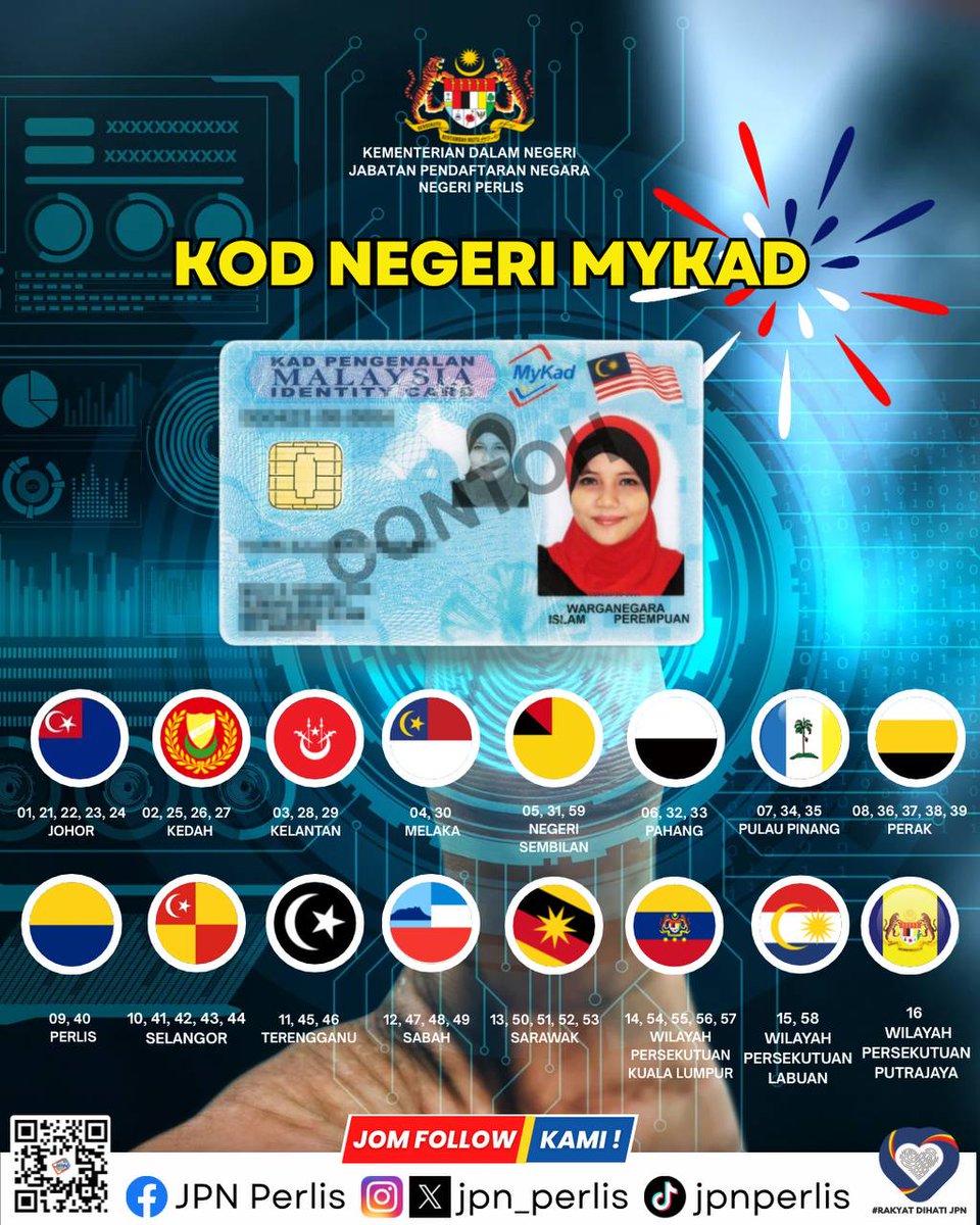 Tahukah anda? 📣  

MyKad bukan sekadar kad pengenalan diri. Di dalamnya tersimpan maklumat penting termasuk kod negeri kelahiran yang melambangkan asal usul kita sebagai rakyat Malaysia. 🇲🇾✨  
👉 Jom check MyKad anda… nombor apa, negeri mana?  

#MalaysiaMadani