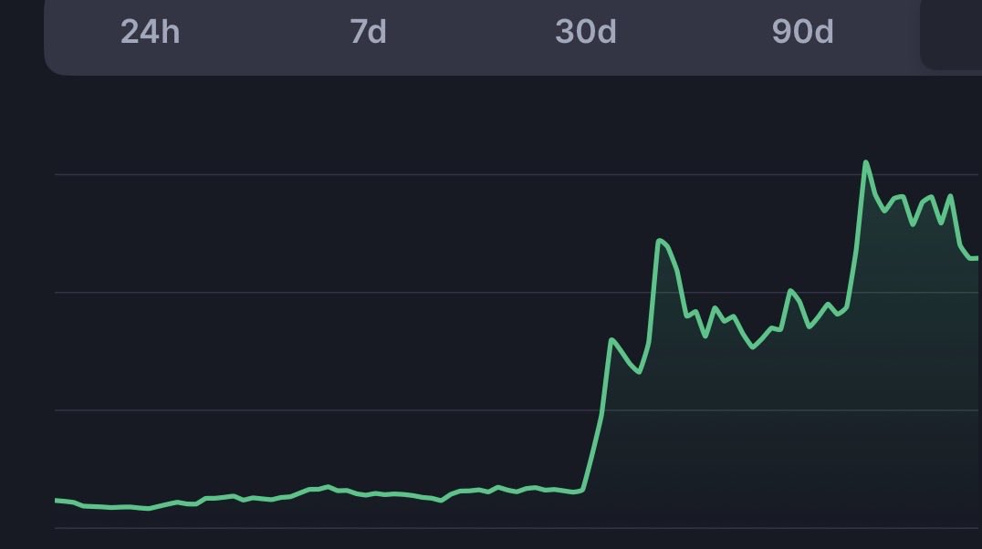 Looks like next leg up to me…