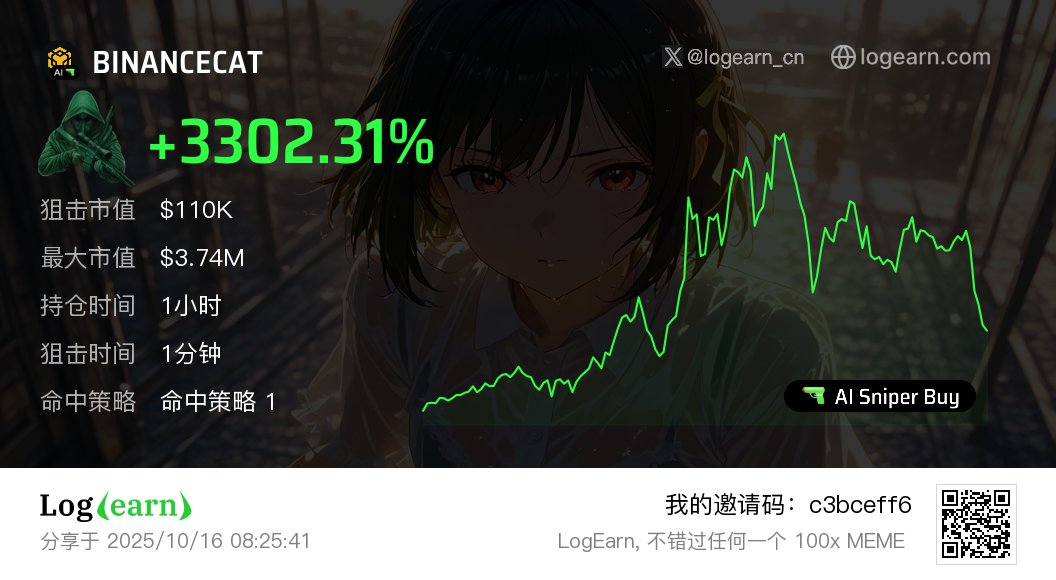🚀 LogEarn BSC 上线福利之一

📅 活动时间：10 月 16 日 - 10 月 23 日

🔥 BSC AI 狙击功能 首周免手续费

方式：私聊鸡哥领取。t.me/chickenbro_log…

📊 首日战绩

$BINANCECAT

叙事：币安美国站的吉祥物小猫

狙击获利：110k -> 3.74m 33x

0x3dde9c5acc5e314efaec02baea3c01a16baa867e