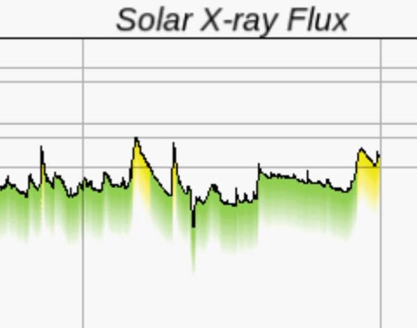PaulGoldEagle's tweet image. Another M Solar Flare and a 
Long duration C Flare‼️ Not to mention the Now earth  facing coronal hole. 
Stay tuned because 
THIS IS ABOUT TO GET WILD‼️ 

Mike Milks

#solarflares #cme #spaceweather