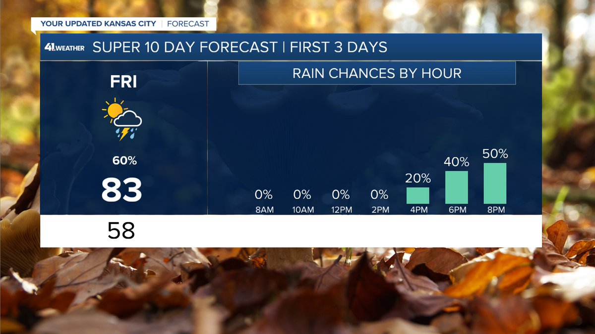 The sun has set on another warm day, and we’ll stay that way for a couple more.

But changes are coming—a weekend cold front will bring some storms Friday and a noticeable cool-dow
#mowx #kswx #kcwx