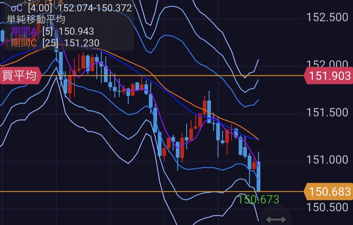 RIDs2005's tweet image. 買ったの忘れてた
助けて〜

#FX #ドル円