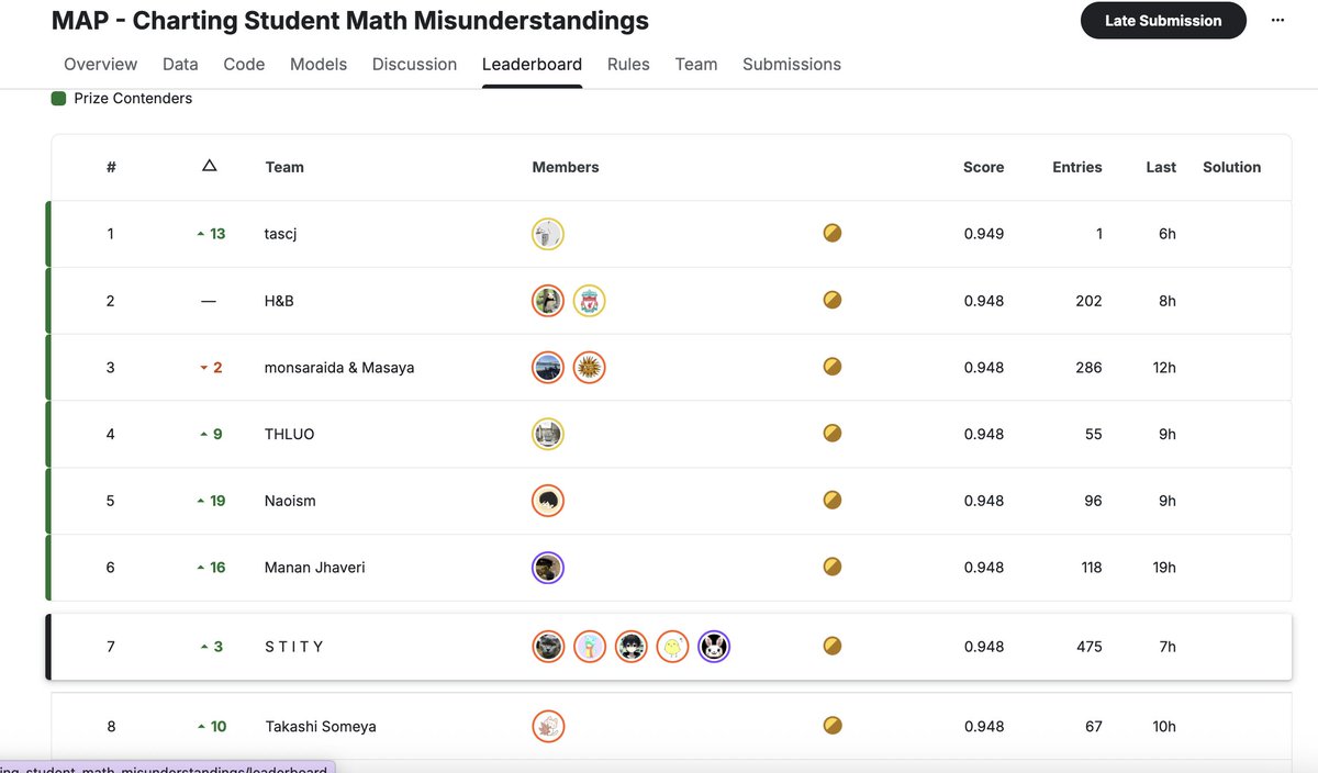 しんちろ tweet media