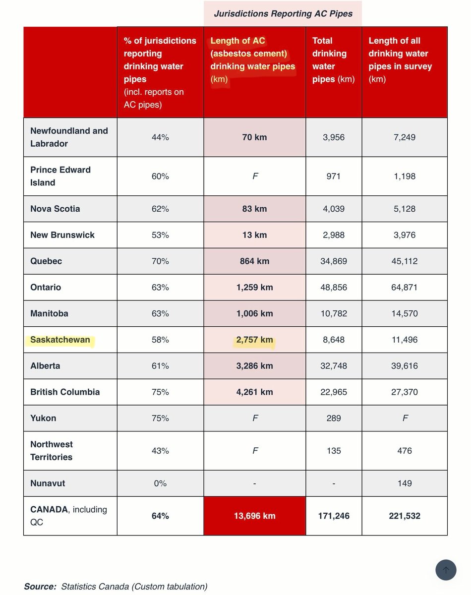 Asbestos in Water - Julian Branch tweet media