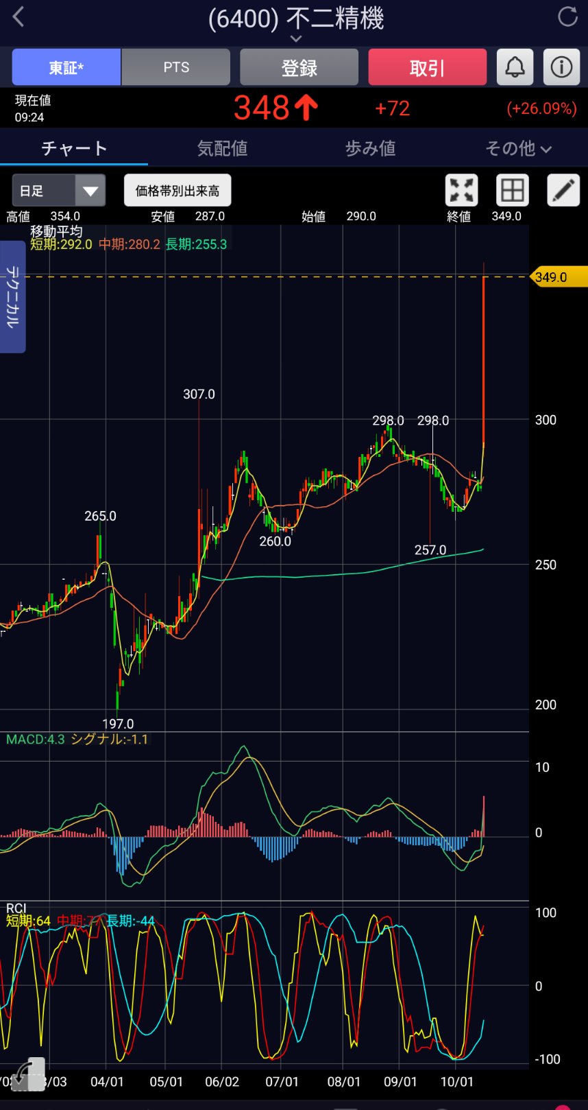操縦法　施術単価&リピート率倍増プログラム 操縦法 施術単価&リピート率倍増プログラム 施術単価＆ リピート率倍増