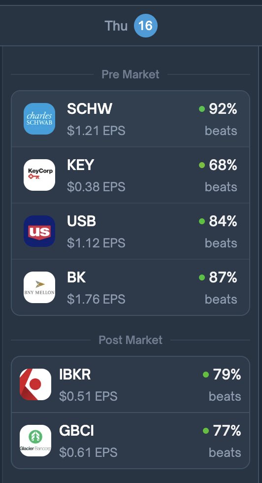 python_dao's tweet image. A few @Polymarket events about to resolve - earnings, sports, even the Mercury Prize.
Might find something interesting before they close 👇

⏰ All resolve around Oct 16

📊 Earnings:
U.S. Bancorp (USB):
polymarket.com/event/usb-quar…
KeyCorp (KEY):
polymarket.com/event/key-quar…
Interactive…