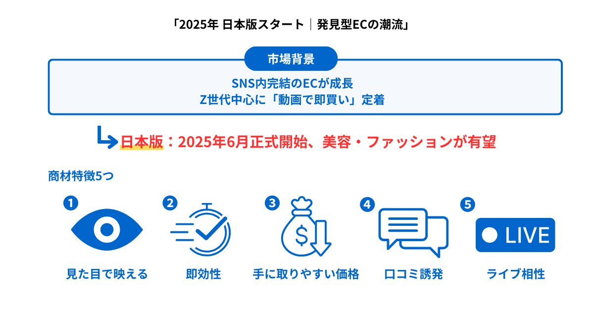 leancloud01's tweet photo. \発見から購入までを動画で完結／ 
【TikTokショップ成功事例5選｜2025年の市場動向と戦略ポイント】  

2025年6月、日本でも本格始動した「TikTokショップ」。 短尺動画とライブ配信を軸に"発見型EC"が急成長しています！  
✨ポイント 
・ライブ配信での限定オファー 
・UGC（ユーザー投稿）の拡散連鎖 
・ショッピング広告との連携最適化  

✨事例 
Kiehl's Vietnamはライブで短期売上を伸ばし、P.Louiseは広告と自然流入を統合してROAS20倍を達成。  国内企業も「一貫した発信＋UGC活用＋広告連携」で再現可能。

 TikTokショップは、商品が"発見され、語られ、売れる"新しい購買導線になっていきます！ 

 #TikTokショップ #SNS