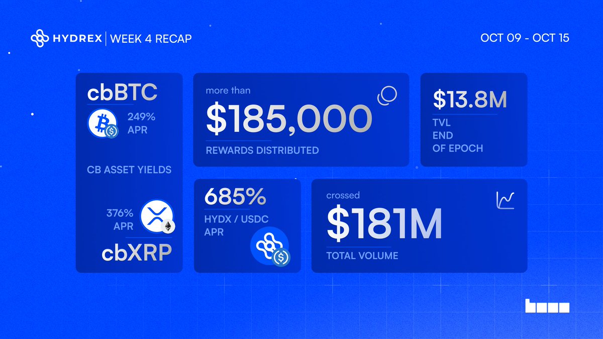 HydrexFi's tweet photo. Week 4 complete. https://t.co/IPnPWg8CMK