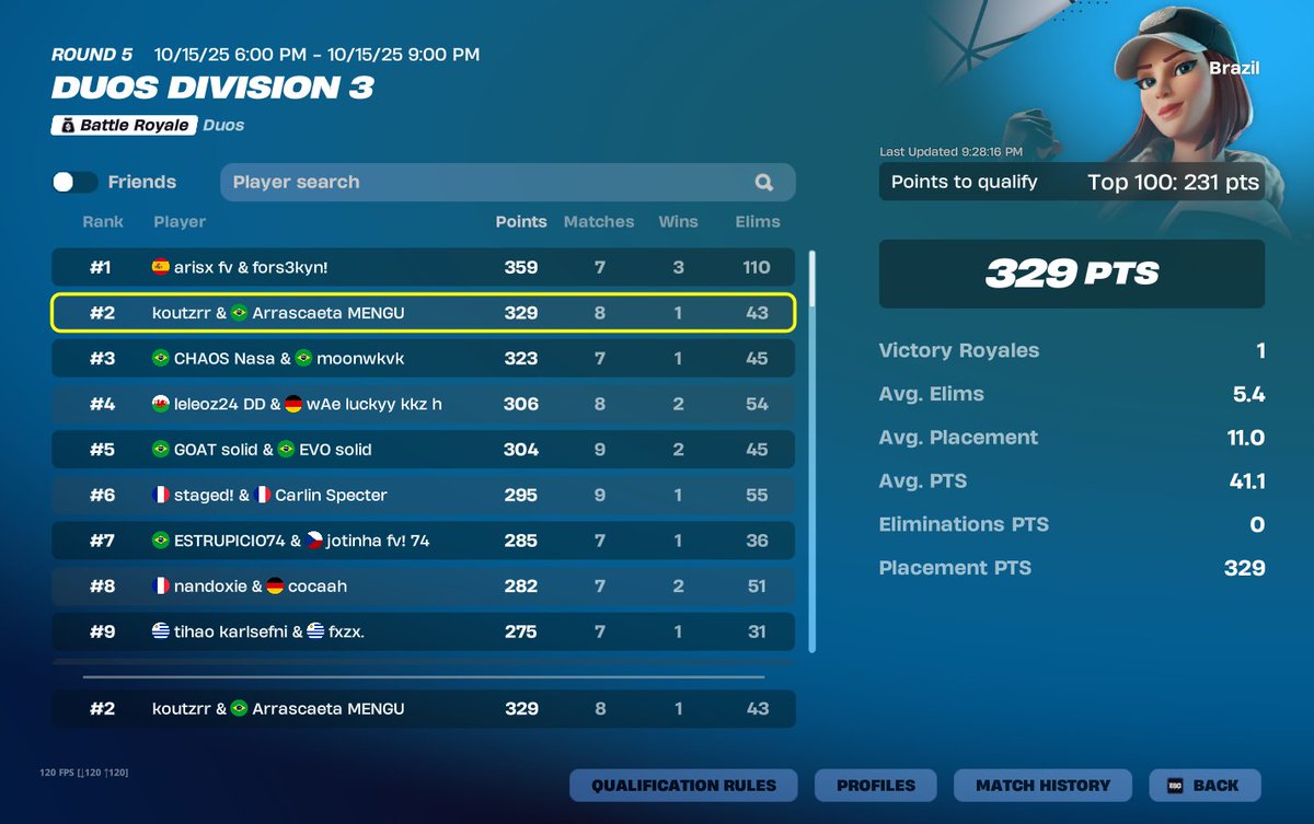 top 1 div 3 kk 🤓👉👈(Os cara de cima e xitado)
<a href="/Vetekafn/">vtk</a>