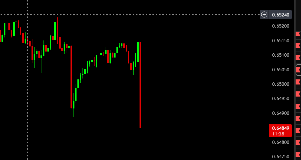 Tom Capital tweet media
