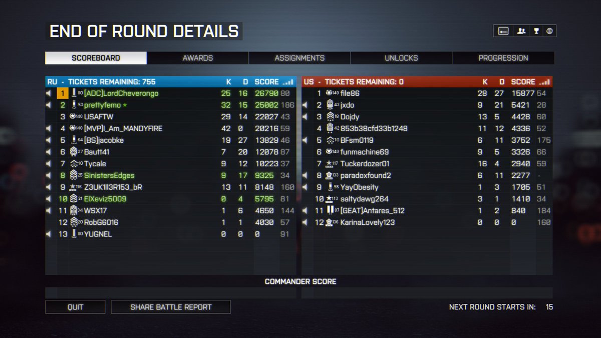 Posiblemente mi última partida de Battlefield 4