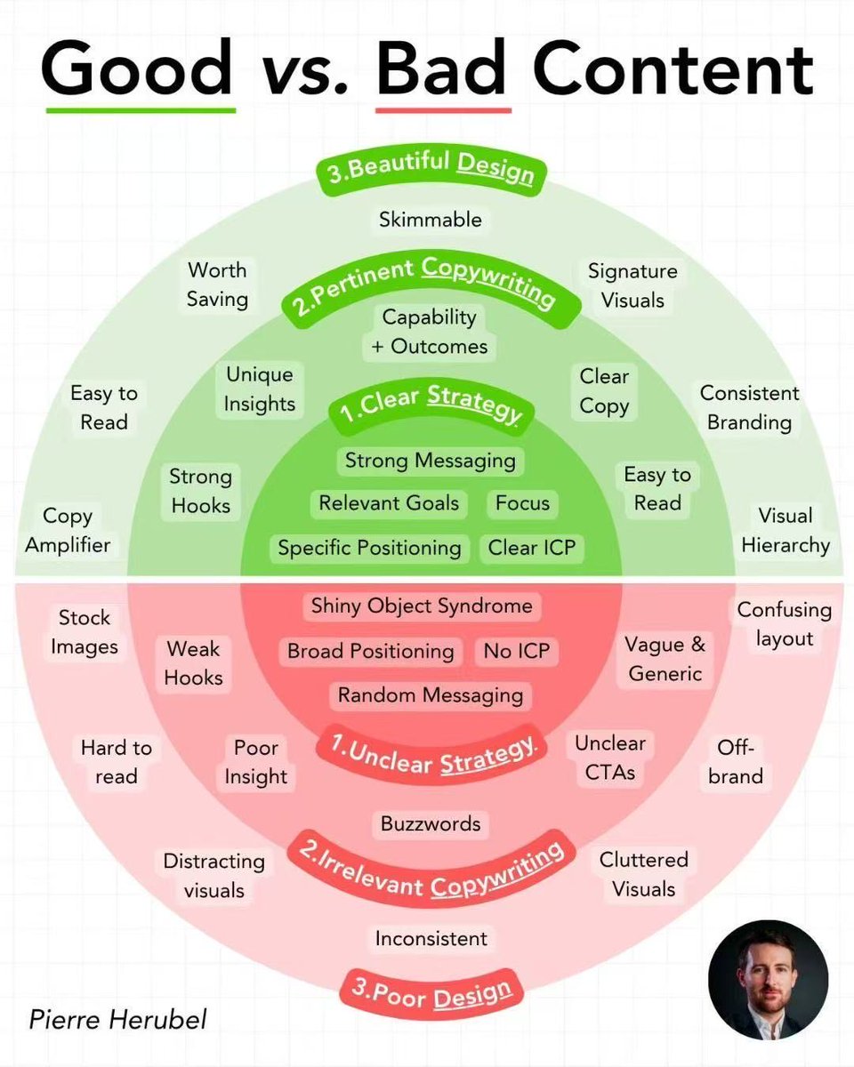 CoderJeffLee's tweet image. 上周末写了 SEO 2.x 章节：外链必知必会 📖

bysocket.com/seo/

这就没啥灵感，代码也没写几行 😀

记一次被 Cursor 删库跑路的故事 💻