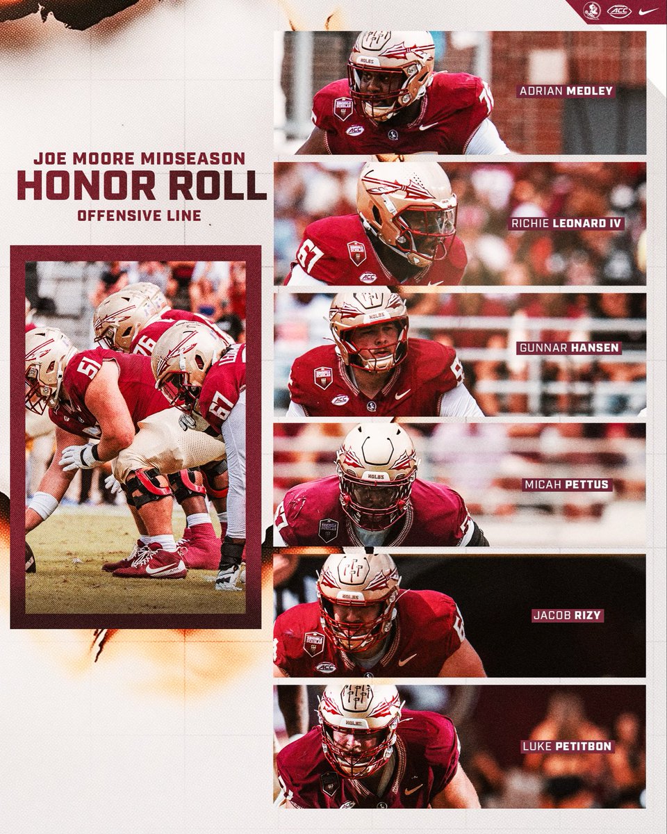 Our o-line is one of 24 units named to the <a href="/JoeMooreAward/">Joe Moore Award</a> Midseason Honor Roll!

🔗: noles.co/48CvuX7

#NoleFamily | #KeepCLIMBing