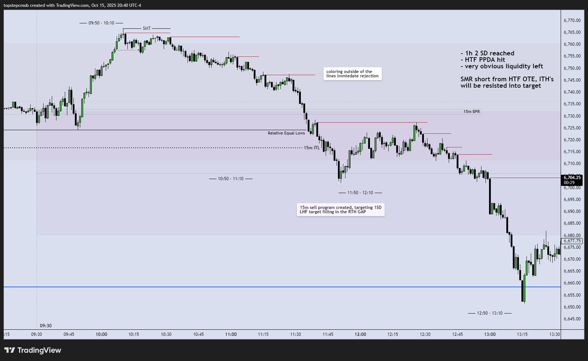 CmobTrading's tweet photo. Study how the ITH's respected price today, real order flow. https://t.co/enrjTpkGgF