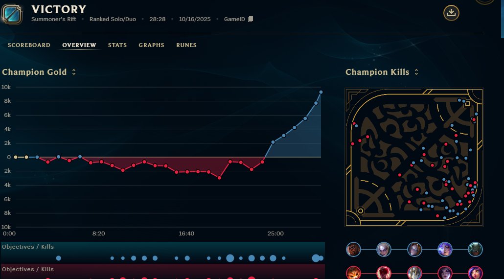 Momo (@agurinlol) on Twitter photo 