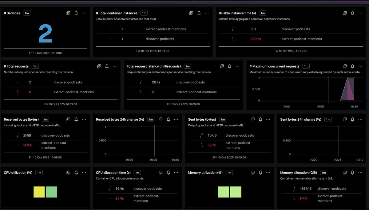Ilya Reshetnikov 73 Followers BEWARE OF IMPOSTERS tweet media