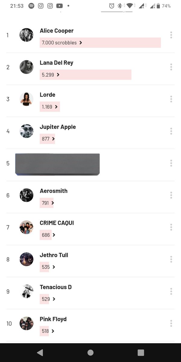 Nossa como assim a chappel não entrou no top 10 scrobbles