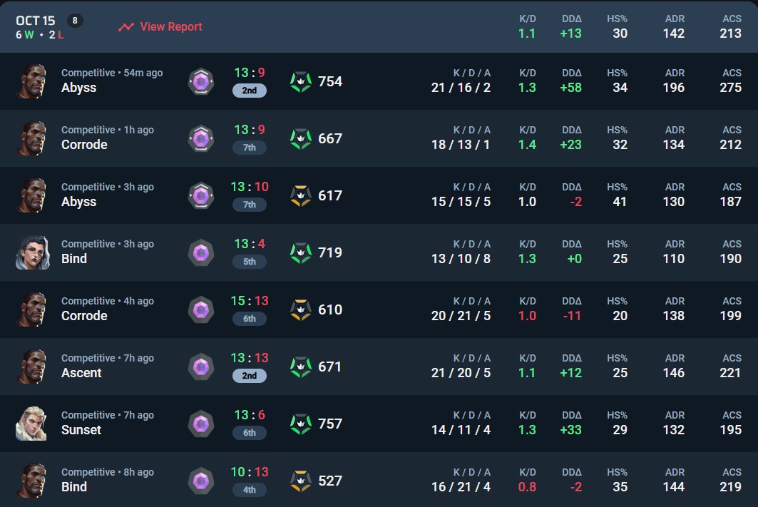 xdaxxter's tweet image. Muy prime hoy, Veto on TOP