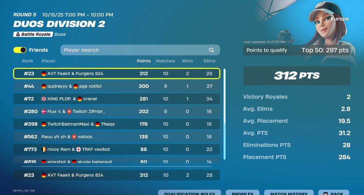 Back where we belong🥱 <a href="/Faaki_fnr/">Faaki</a> 
<a href="/TeamPurgens/">Team Purgens</a>